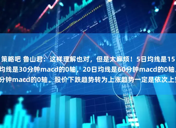 策略吧 鲁山君：这样理解也对，但是太麻烦！5日均线是15分钟macd的0轴，10日均线是30分钟macd的0轴，20日均线是60分钟macd的0轴。股价下跌趋势转为上涨趋势一定是依次上穿5日10日20日